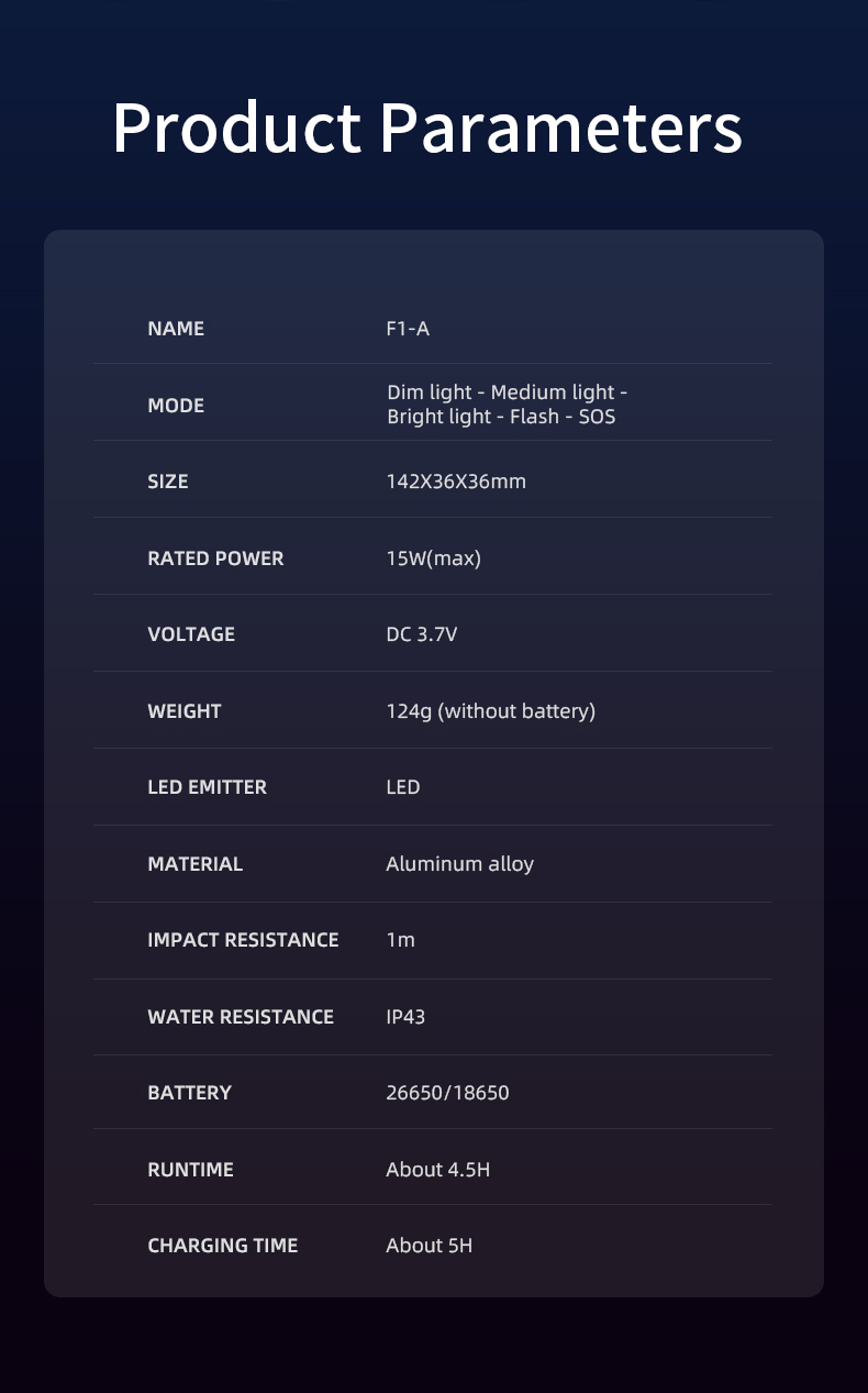 Details of SUPERFIRE F1-A High Power Flashlight