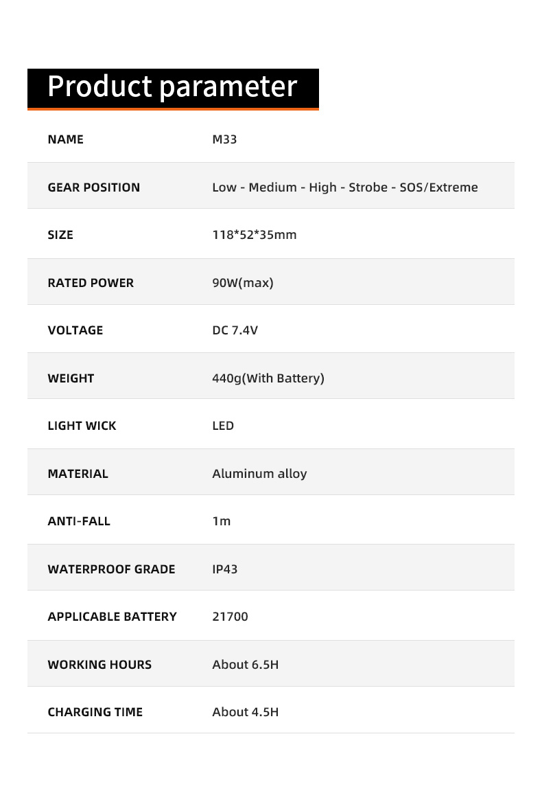 Details of Superfire M33-high-power-flashlight