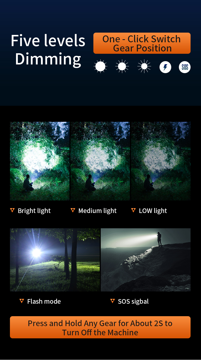 Details of SUPERFIRE NEW A5-L2 EDC Flashlight