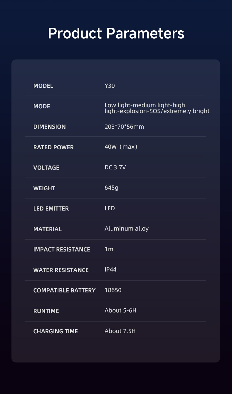 Details of SUPERFIRE Y30 Long-Range Flashlight