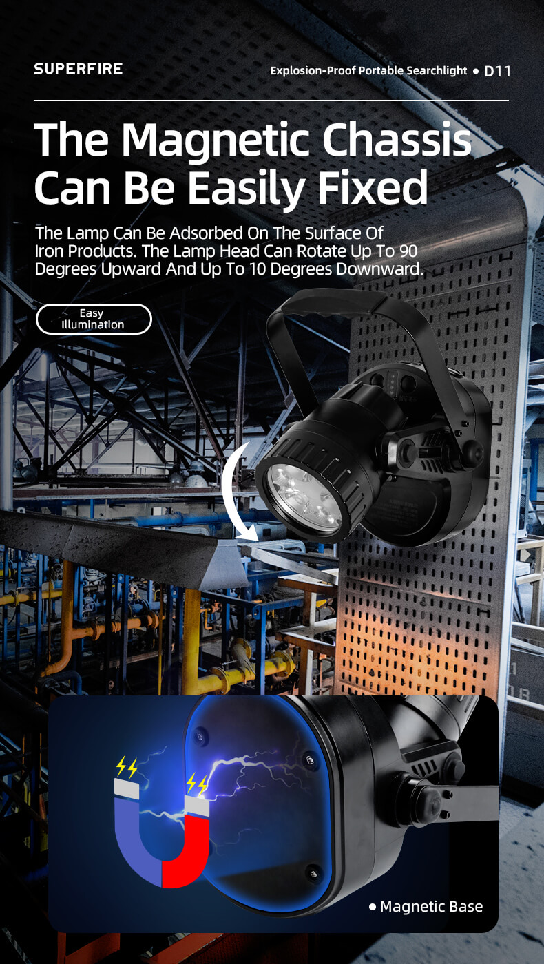 SUPERFIRE D11 Explosion-Proof Portable Light Details