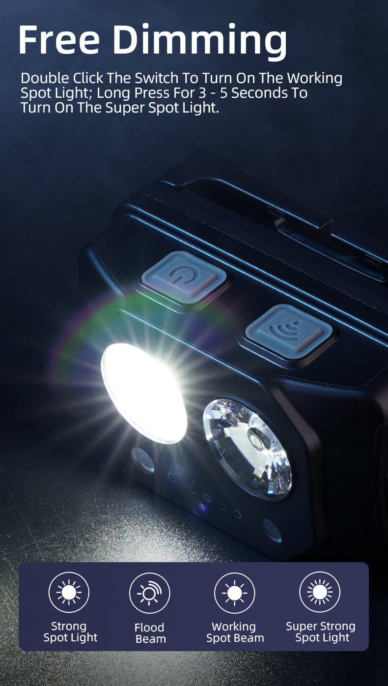 SUPERFIRE EP06/EP06-A Explosion-Proof Headlamp Details