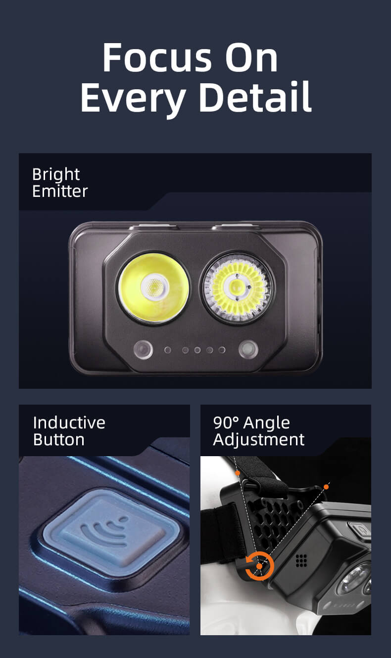 SUPERFIRE EP06/EP06-A Explosion-Proof Headlamp Details