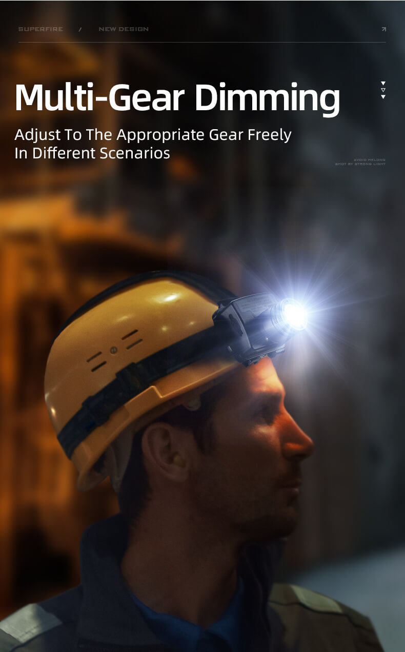 SUPERFIRE HL22 Explosion Proof Headlight Details