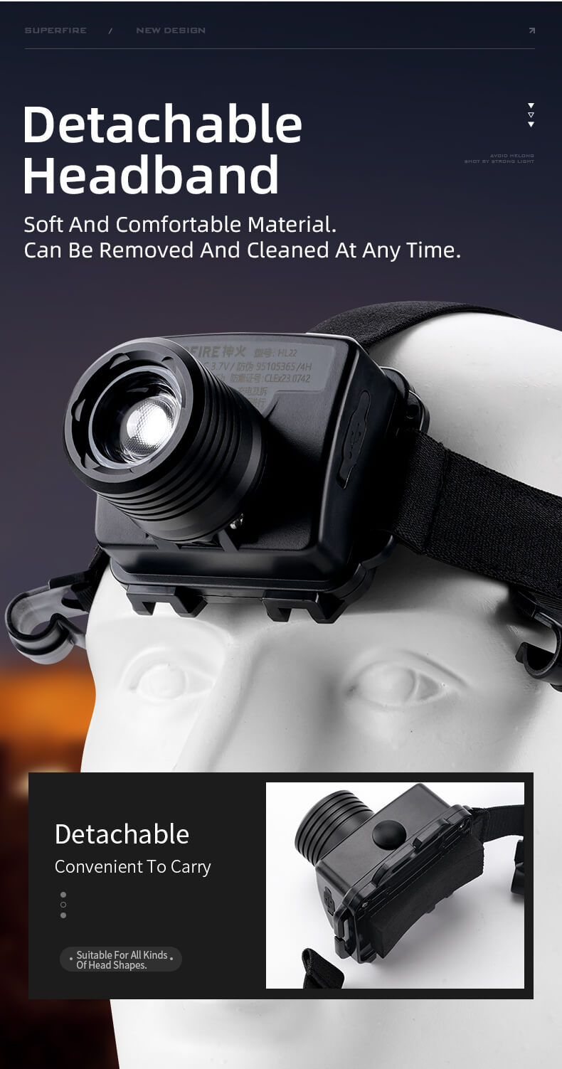 SUPERFIRE HL22 Explosion Proof Headlight Details