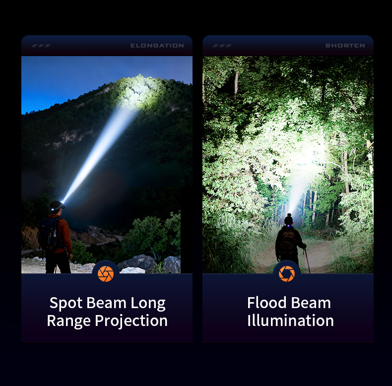 SUPERFIRE HY02 Sensor Headlamp Details SUPERFIRE HY02 Sensor Headlamp Details