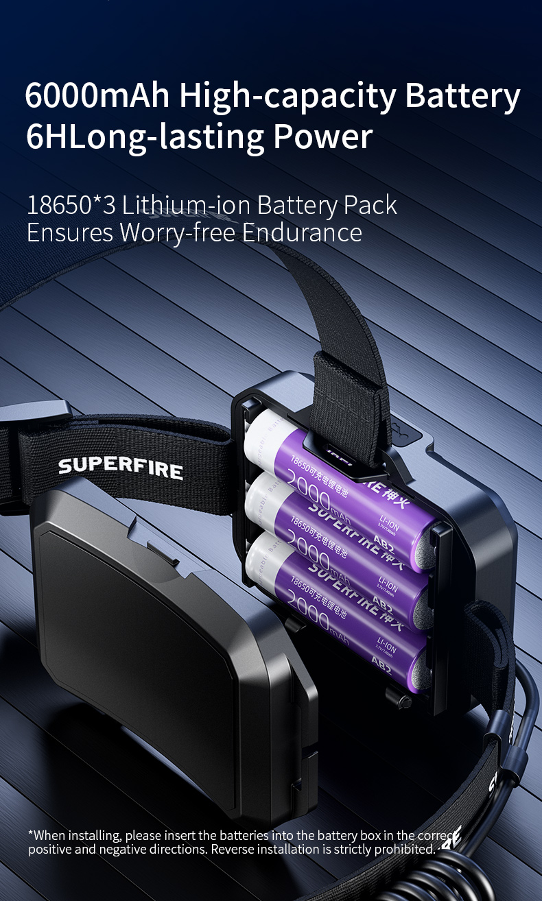 SUPERFIRE HY02 Sensor Headlamp Details SUPERFIRE HY02 Sensor Headlamp Details
