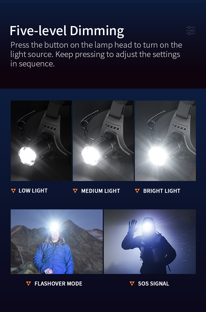 SUPERFIRE HY02 Sensor Headlamp Details SUPERFIRE HY02 Sensor Headlamp Details