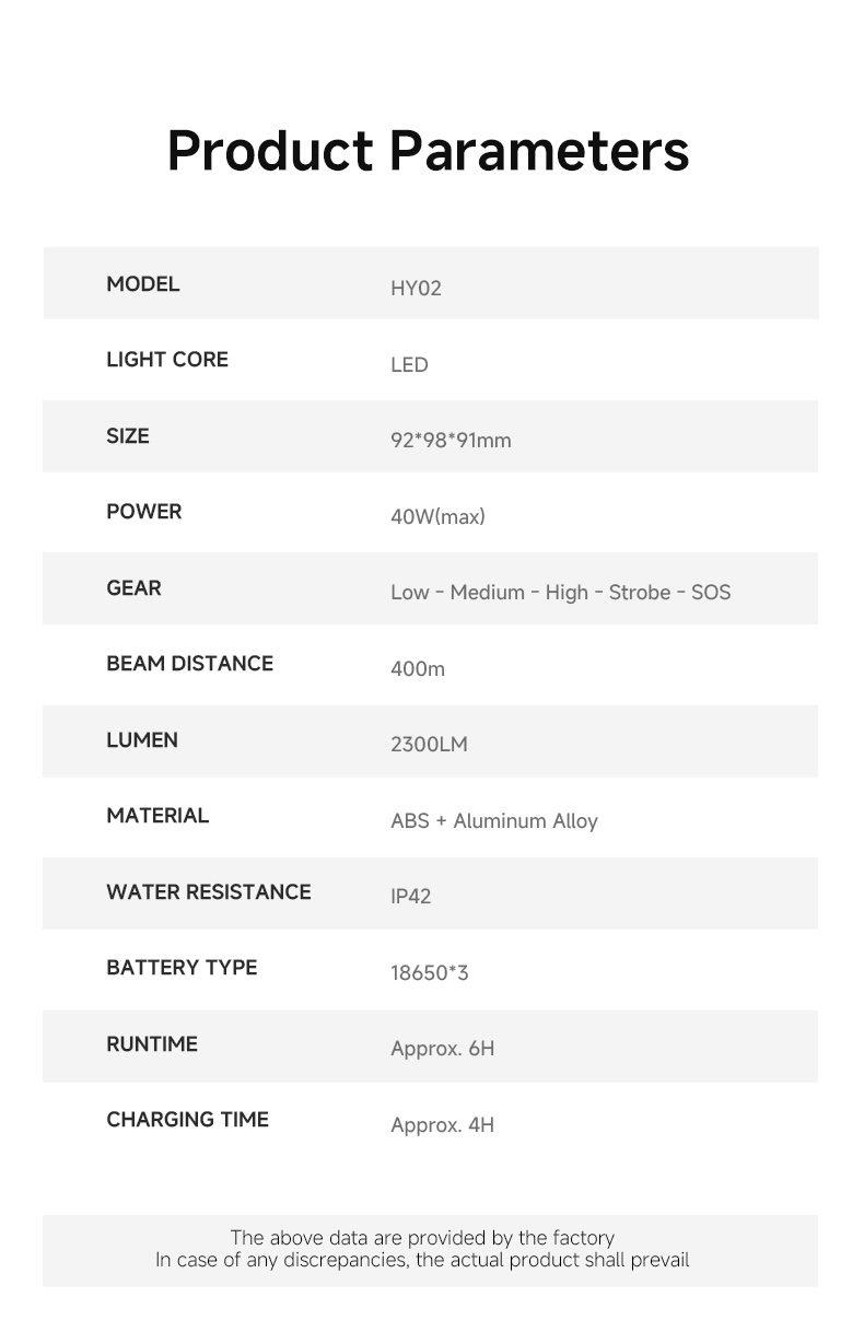 SUPERFIRE HY02 Sensor Headlamp Details SUPERFIRE HY02 Sensor Headlamp Details
