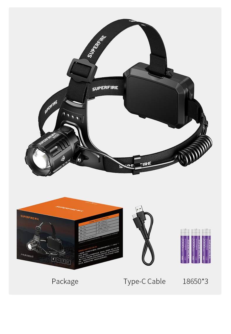 SUPERFIRE HY02 Sensor Headlamp Details SUPERFIRE HY02 Sensor Headlamp Details