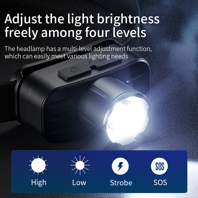 SUPERFIRE HL80-S Zoom Headlamp